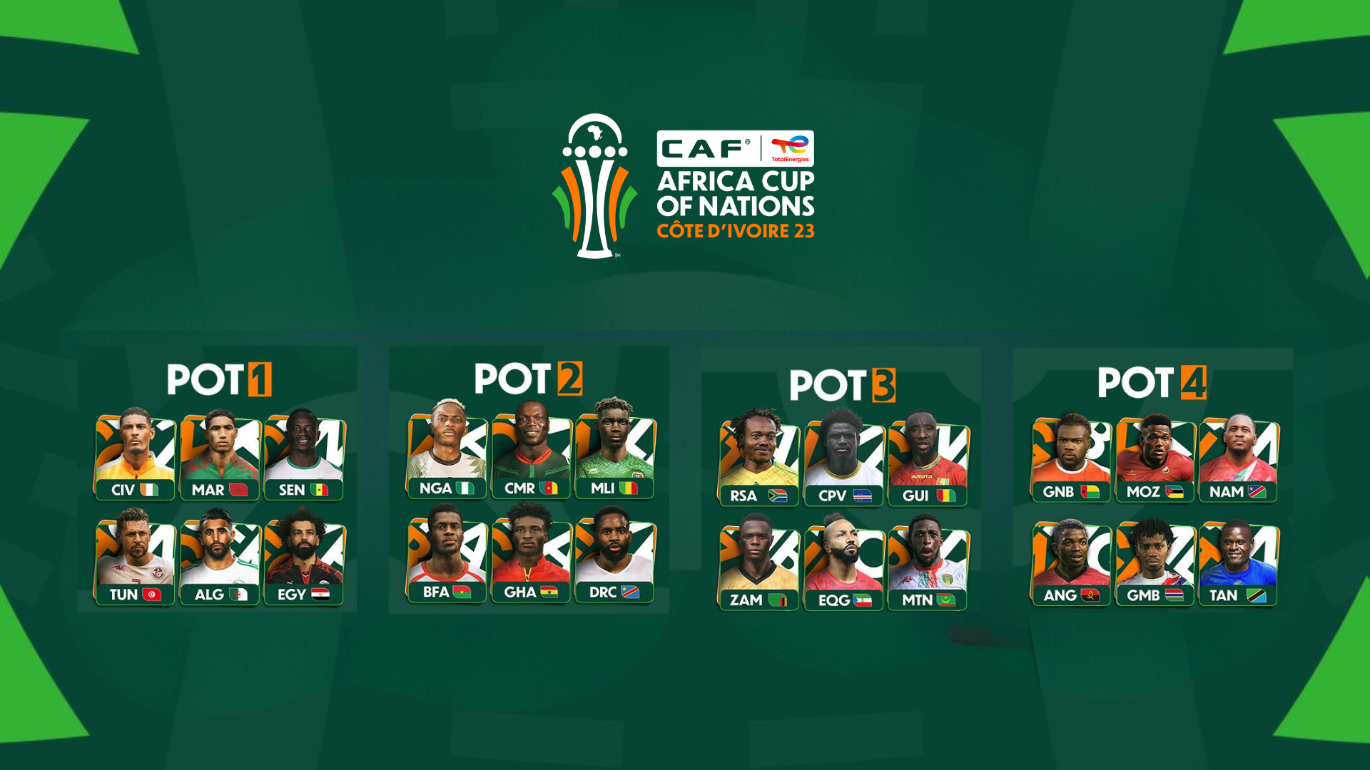 La CAF dévoile les pots du tirage au sort de la Coupe d'Afrique des Nations  CAF TotalEnergies, Côte d'Ivoire 2023